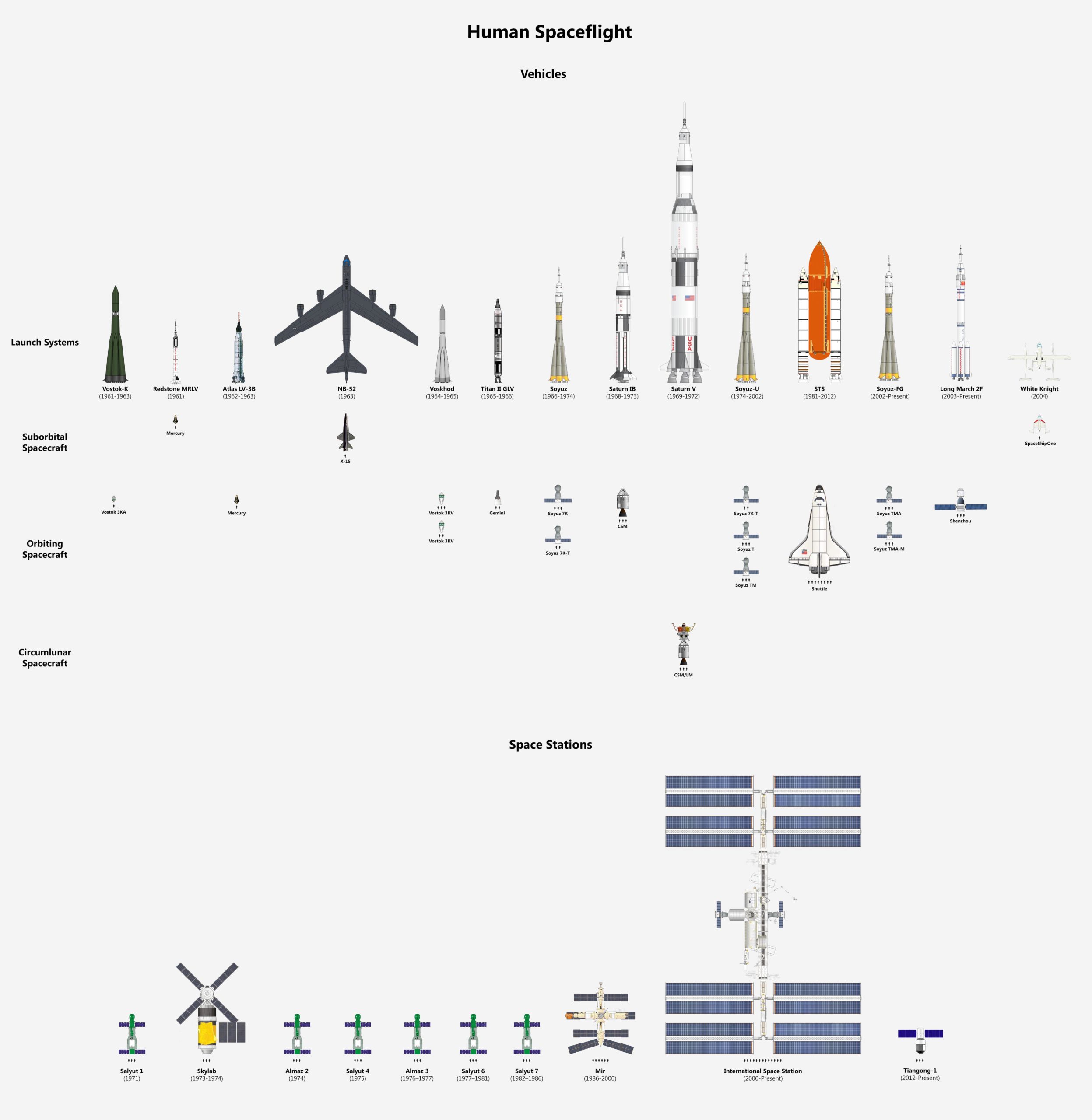 Every Ship That Has Carried Humans Into Space, In One Chart