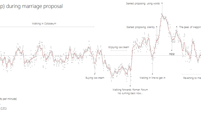 Fascinating Graphic Shows A Man’s Heart Rate During Marriage Proposal