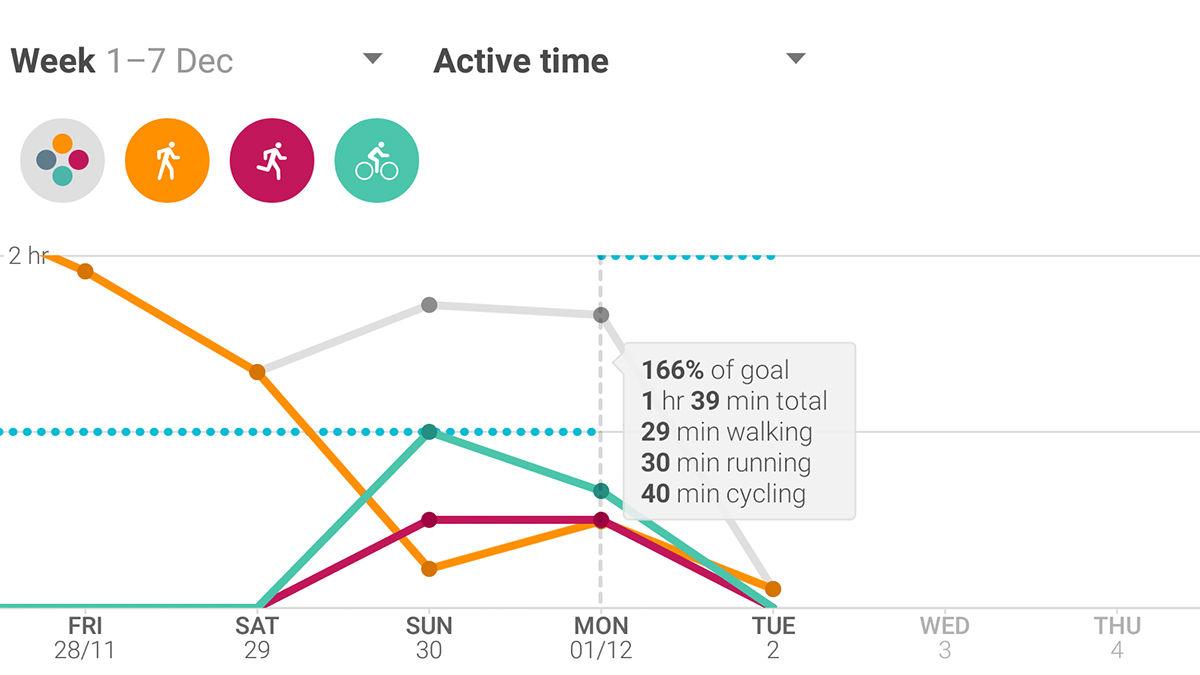 How To Use Google Fit To Track Your Life