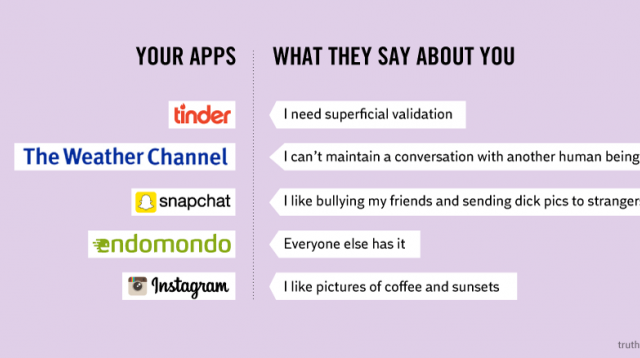 What Your Favourite App Says About You