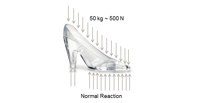 Could Cinderella’s Glass Slippers Physically Exist Without Shattering?