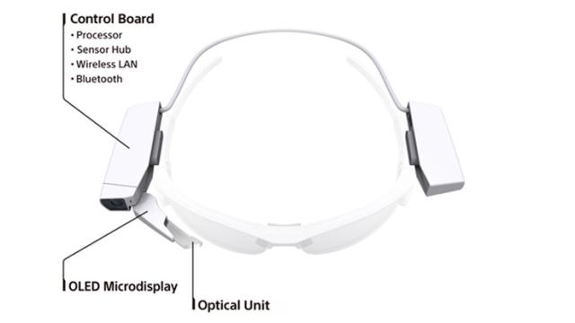 Sony’s Clip-On Unit Will Make Any Glasses Smart