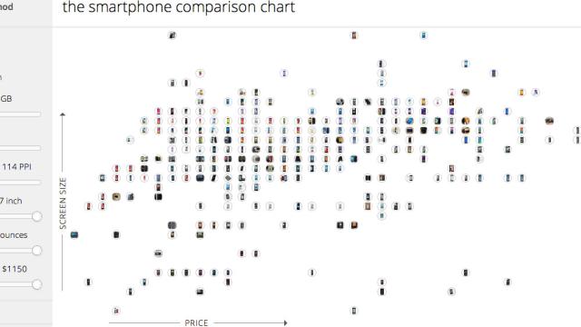 A Handy Chart That Shows Which Smartphone You Should Buy