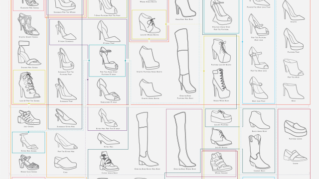 Neat Chart Will Help You Understand The Vast Universe Of Women’s Footwear