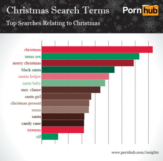Top Christmas Porn Searches: Leave Dad’s Girlfriend Alone
