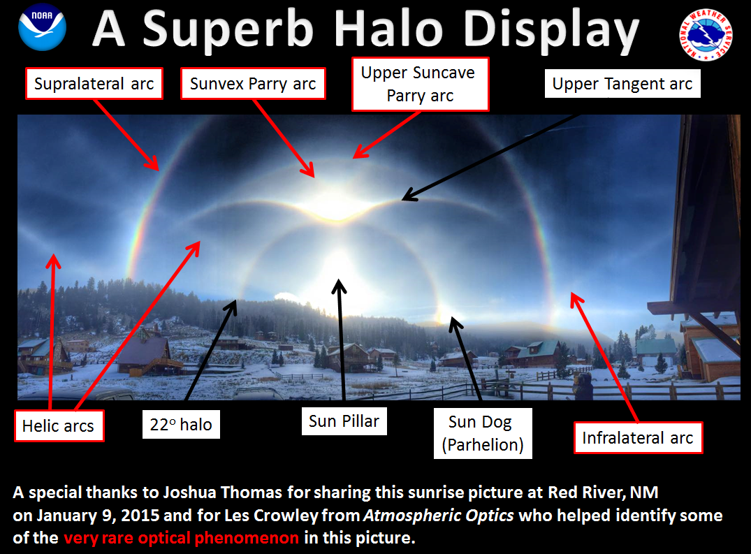 This Alien Combination Of Solar Phenomena Is A Real Earth Sunrise