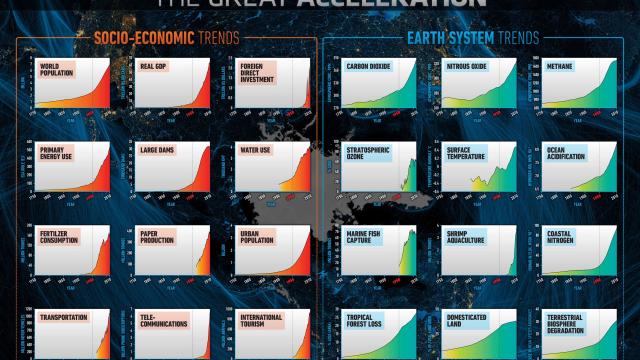Graphic Clearly Shows Human Pressure On Earth Reaching Critical Level