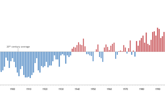 2014 Was The Hottest Year In Earth’s Recorded History 