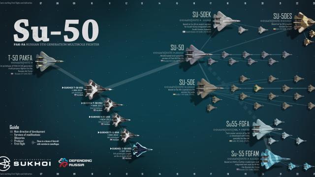 Timeline Shows The Potential Future Of Russia’s Next-Gen Fighter Jet