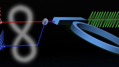 Quantum Entanglement Can Now Be Performed On A Chip