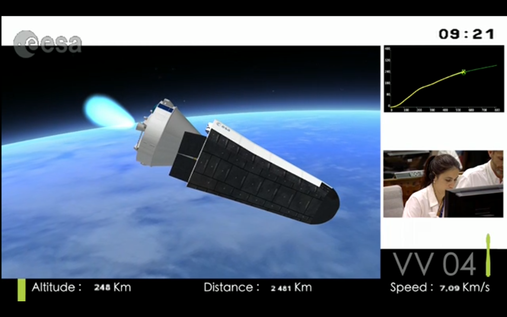 Watch The ESA’s Spaceplane Launch 