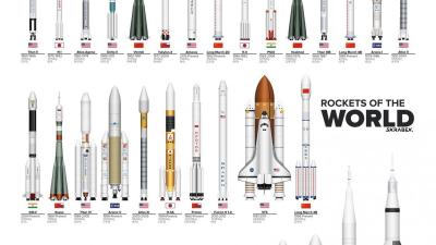 The Rockets Of The World In One Cool Graphic