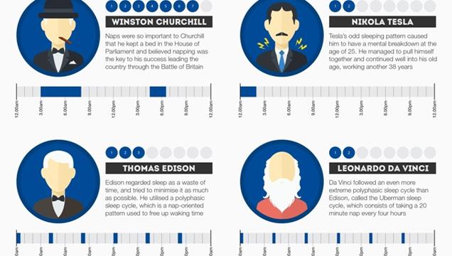 Cool Infographic Shows The Sleeping Habits Of The Rich And Famous