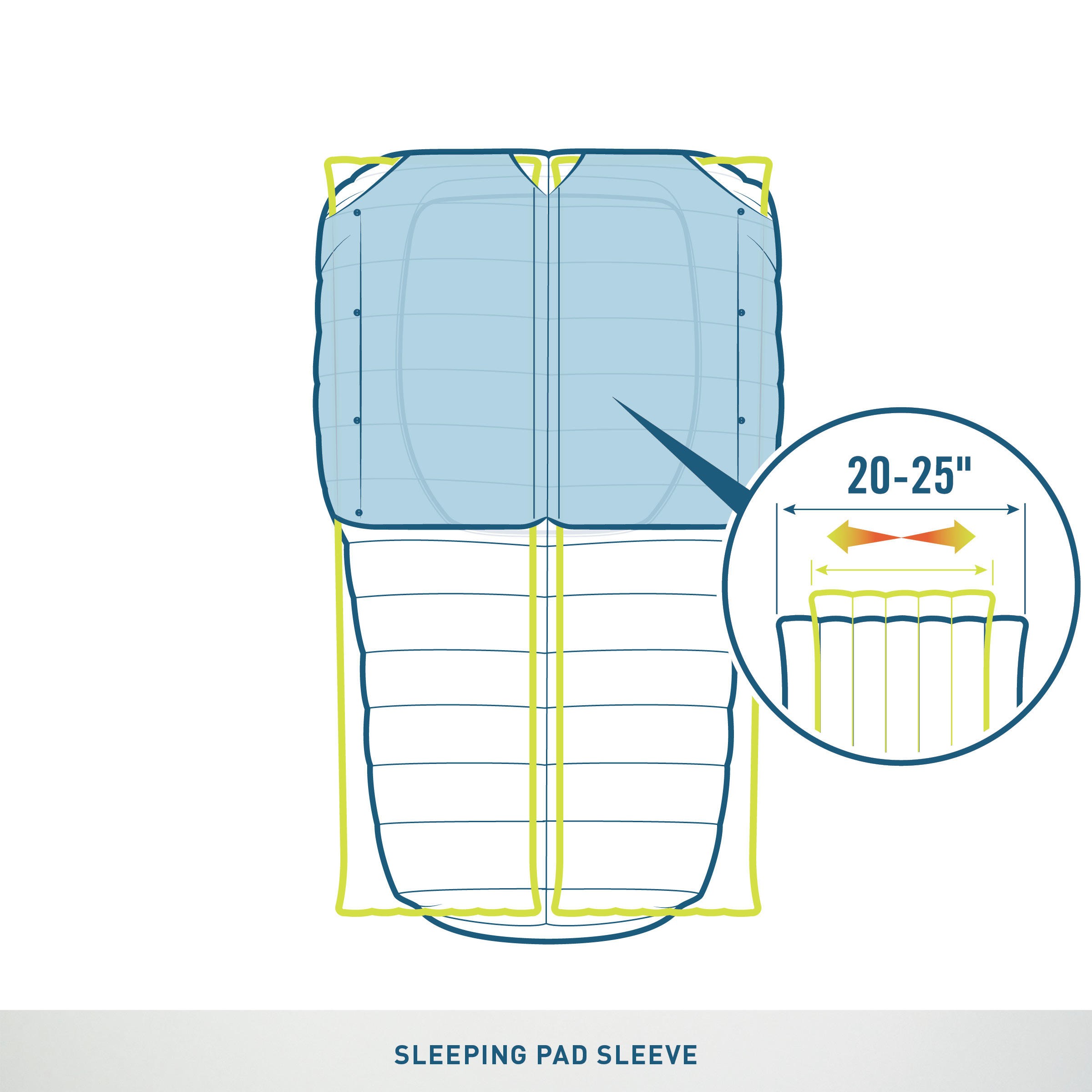 Sierra Designs Backcountry Bed Duo Review: The Coziest Two-Person Sleeping Bag Yet 