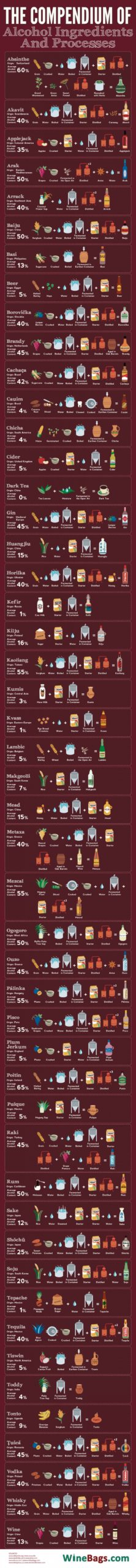 Neat Infographic Shows How Alcoholic Beverages Are Made Around The World
