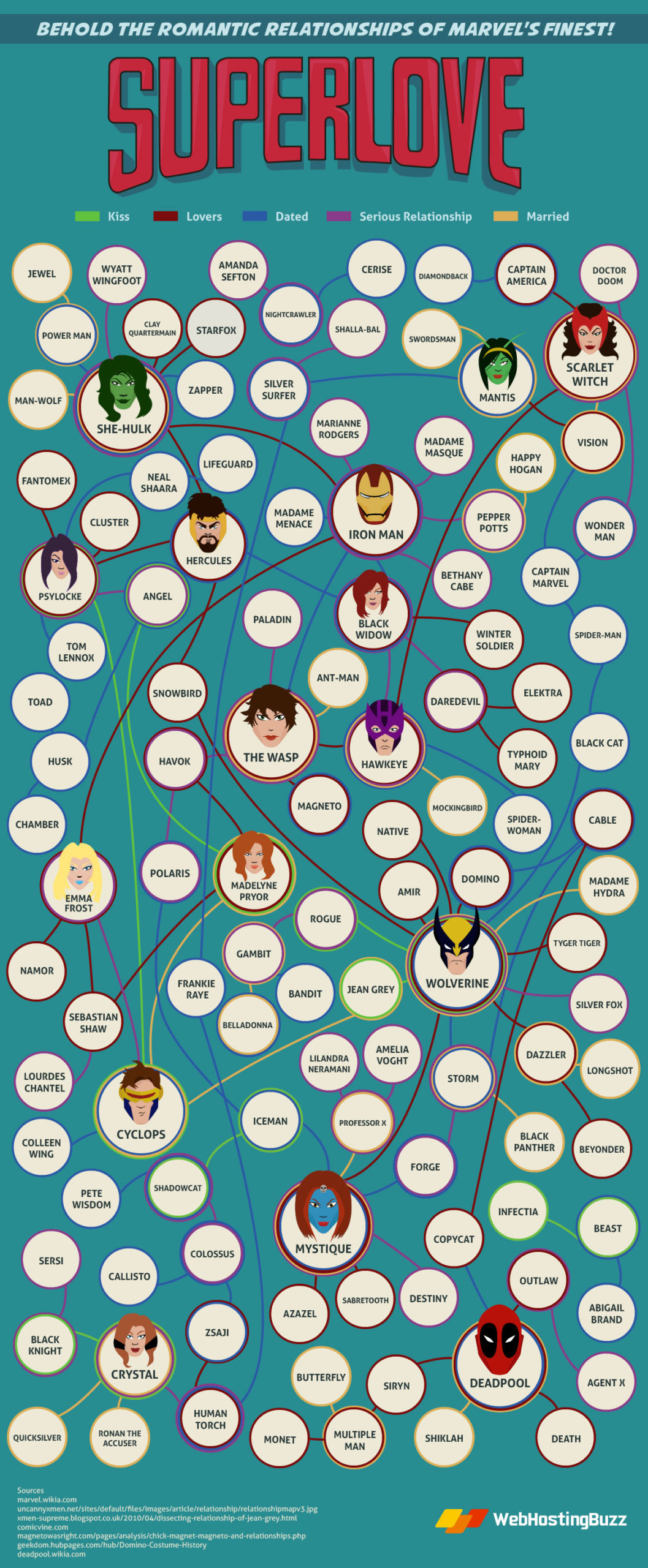 Fun Infographic Shows Which Marvel Superheroes Had Sex With Who