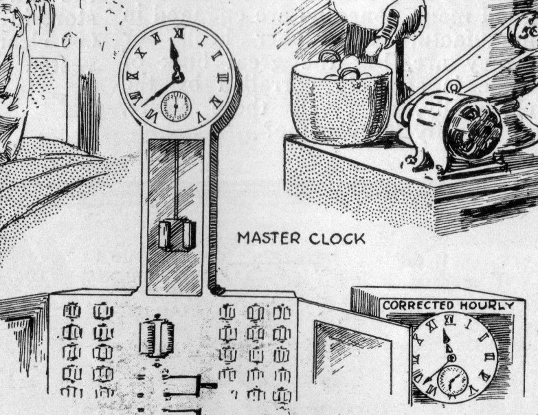The High Tech Hotel Of 1921 Had An Alarm Clock In Every Room