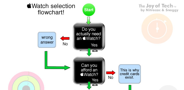 A Fun Flowchart To Help You Choose Which Apple Watch To Buy