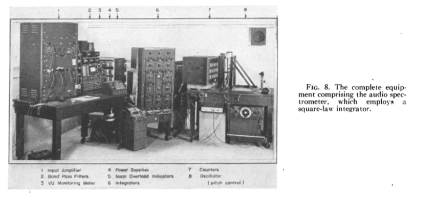 The ‘Harvard Sentences’ Secretly Shaped The Development Of Audio Tech