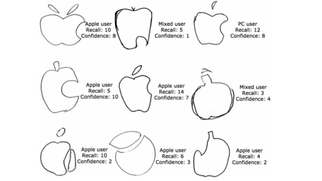 Wow, People Really Suck At Drawing Apple’s Logo From Memory 