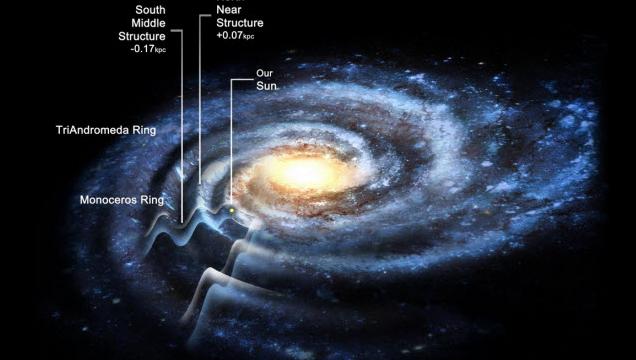Scientists Reveal The Hidden Structure And Size Of Our Galaxy
