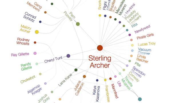 This Handy Infographic Tracks Sterling Archer’s Sexual Encounters