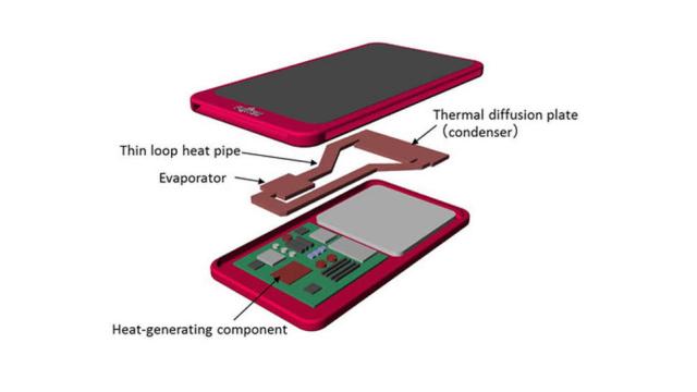 Liquid-Cooling For Seriously Overkill Smartphones
