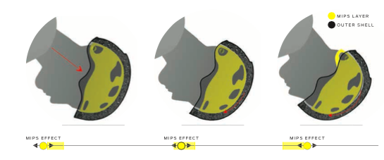 The Super-Materials Revolutionising Helmet Design Right Now