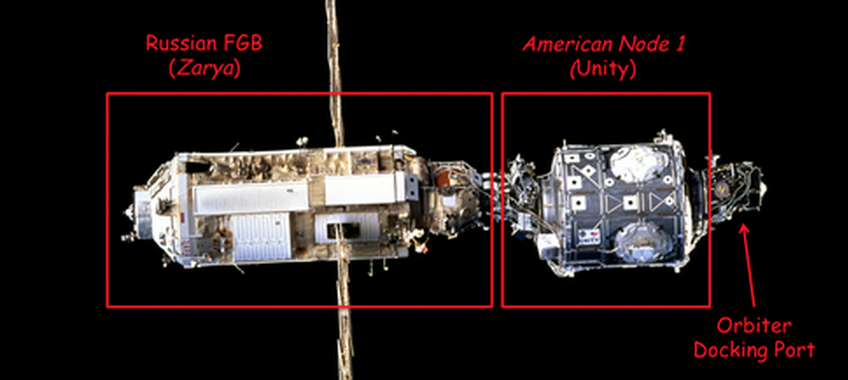 Why Does The International Space Station Have Such A Weird Shape?