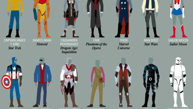 100 Iconic Costumes Of Popular Characters From Pop Culture
