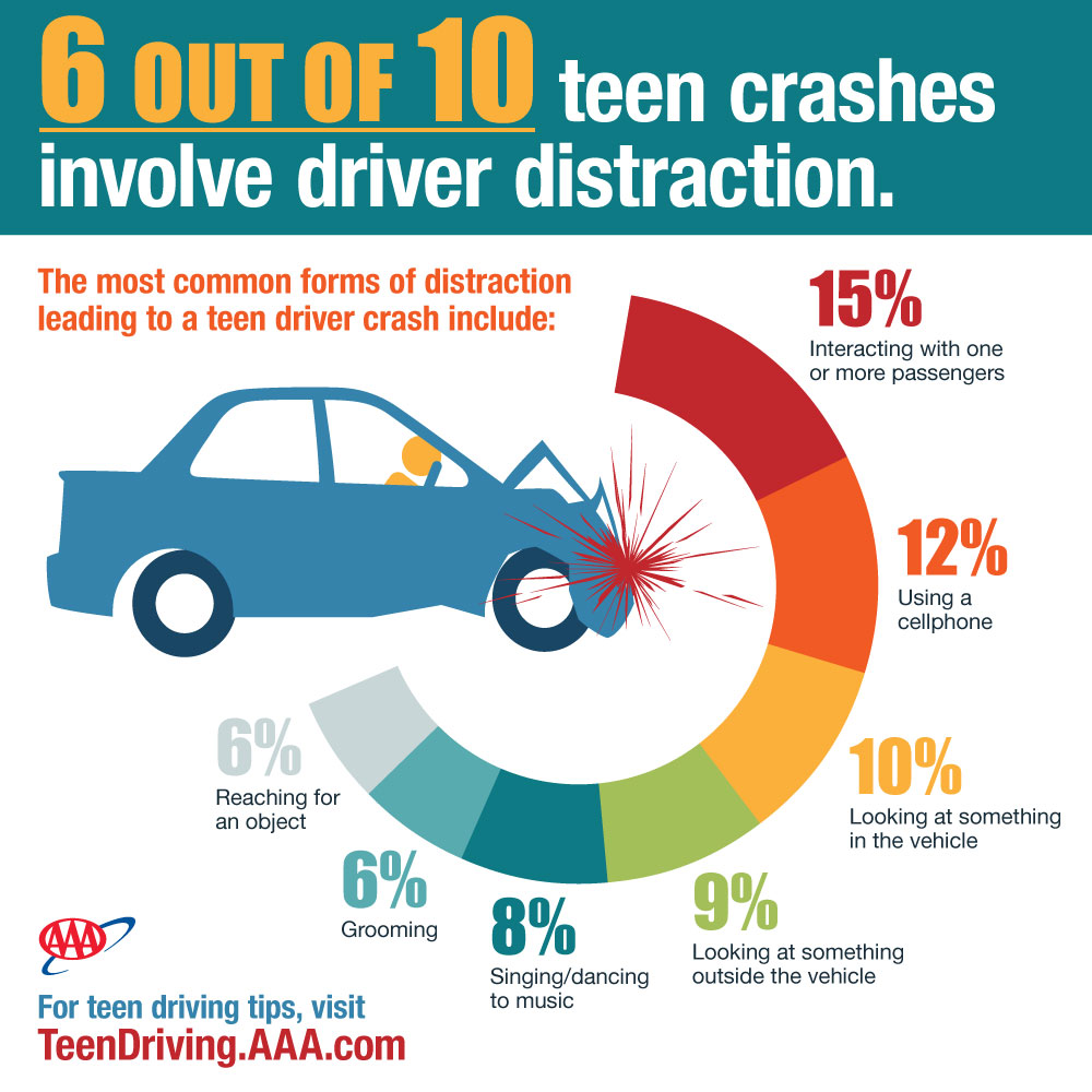Terrifying Video Shows Just How Distracted Teens Can Be When They Drive