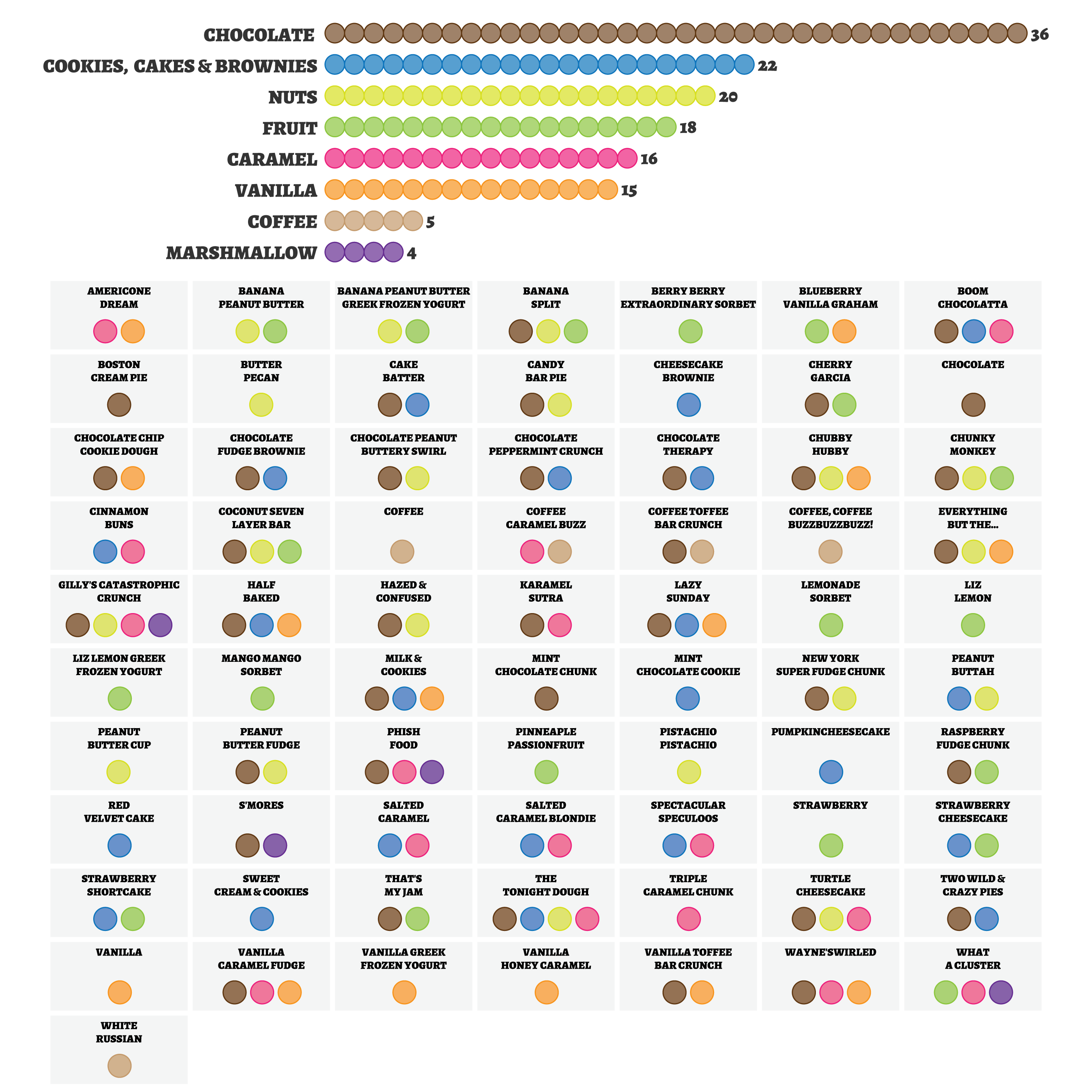 All The Ben & Jerry’s Ice Cream Flavours In A Single Infographic