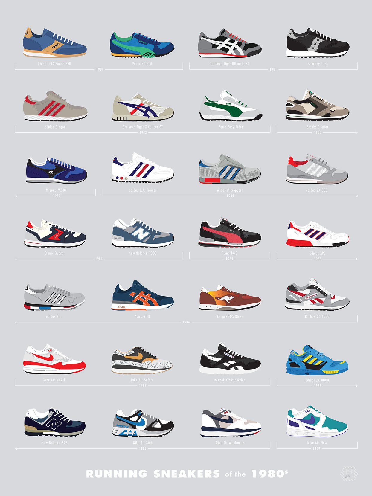 Iconic Basketball And Running Sneakers From The ’80s And ’90s