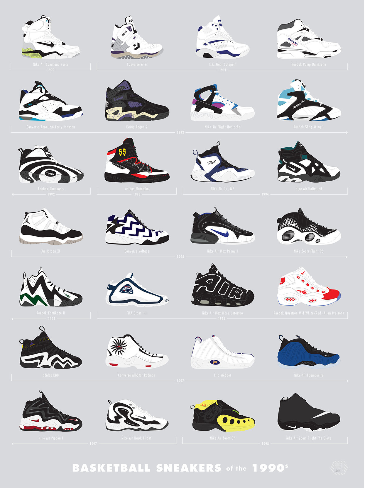 Iconic Basketball And Running Sneakers From The ’80s And ’90s