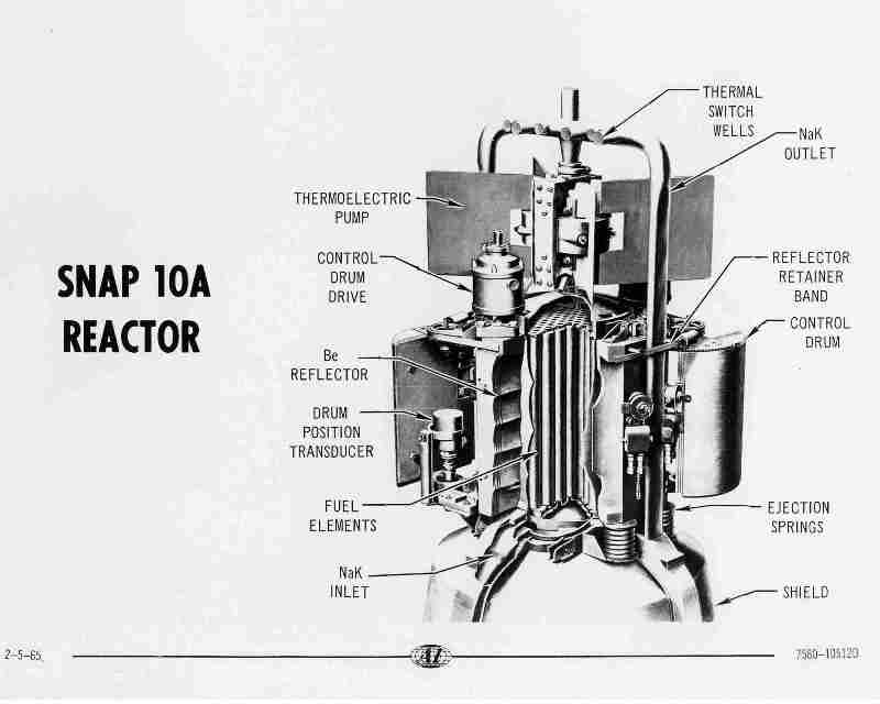 For 50 Years Now, The US Has Had A Nuclear Reactor Orbiting In Space