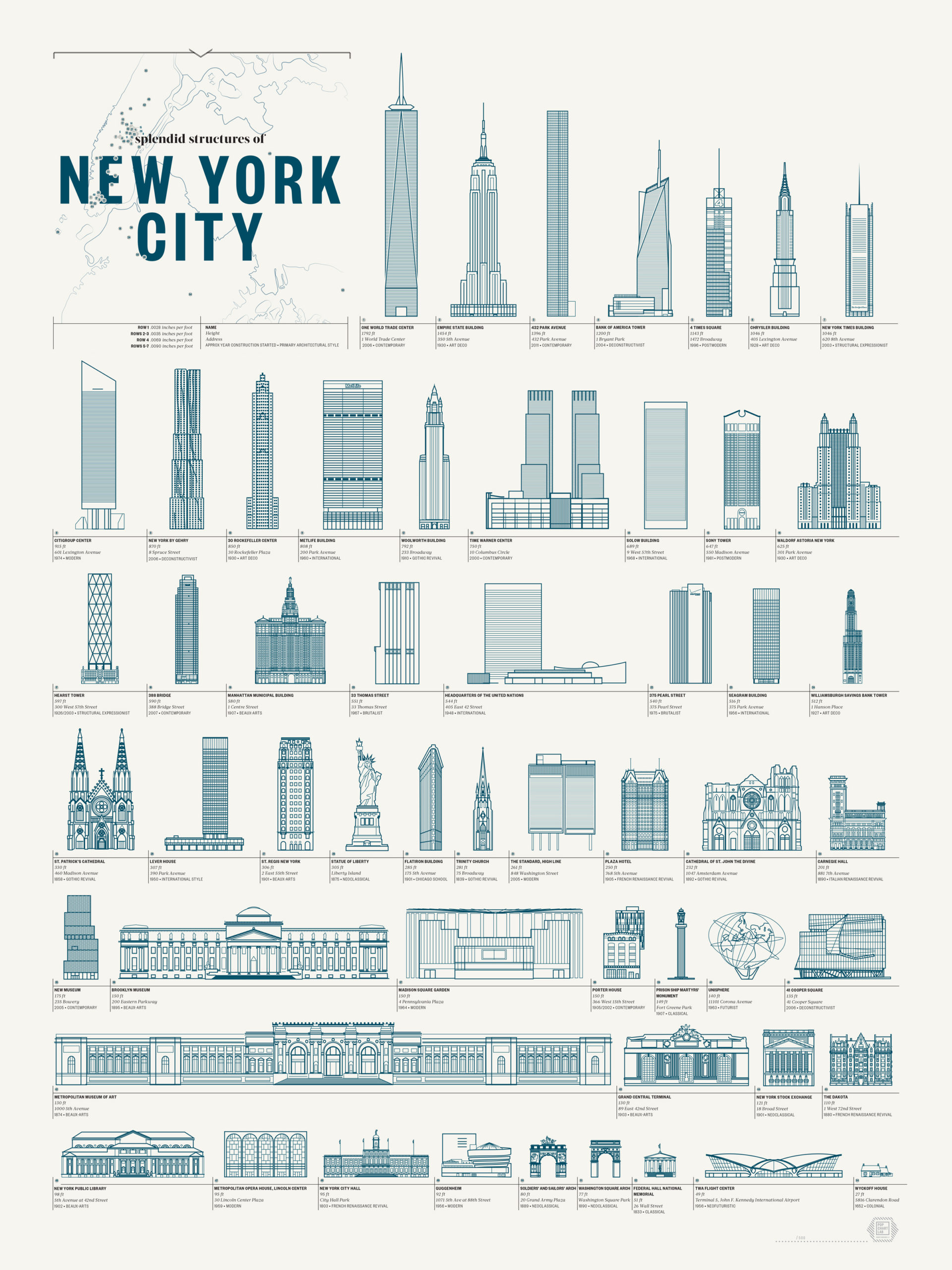 Take A Tour Of New York City’s Best Architecture In One Image