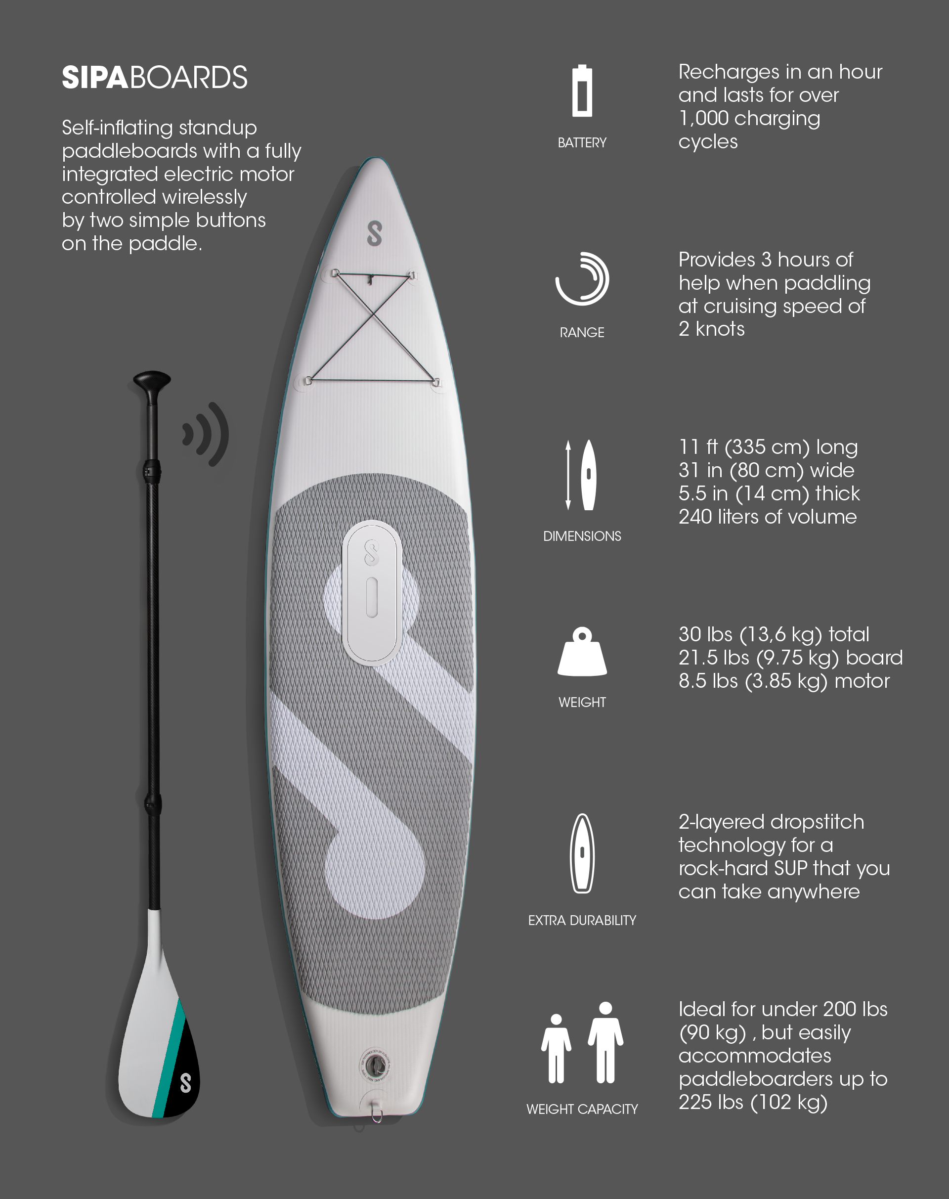 A Self-Inflating, Self-Propelled, Stand-Up Paddleboard