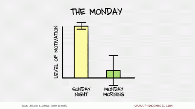 Your Monday Morning Motivation, Graphed