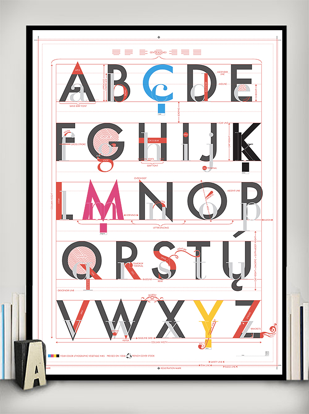 An Alphabet Poster That Teaches You The Fundamentals Of Font Design