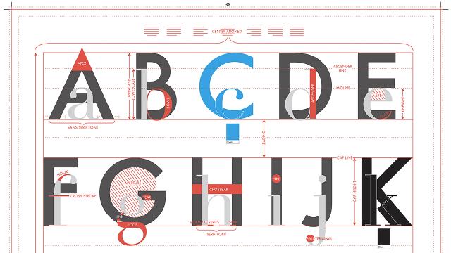 An Alphabet Poster That Teaches You The Fundamentals Of Font Design
