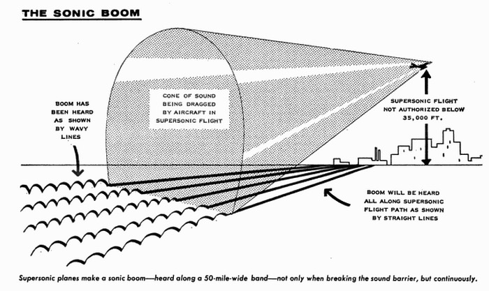 When The FAA Blasted Oklahoma City With Sonic Booms For 6 Months