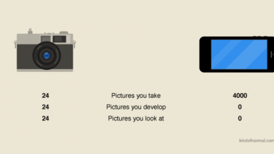 How Photography Has Changed In The Last Decade, In Three Simple Numbers