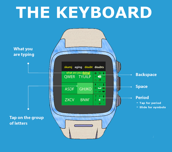 Yes, You Can Actually Type On A Smartwatch
