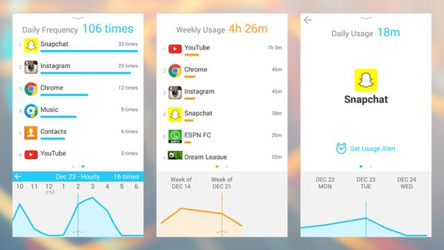 Find Out Which Android Apps You’re Really Addicted To