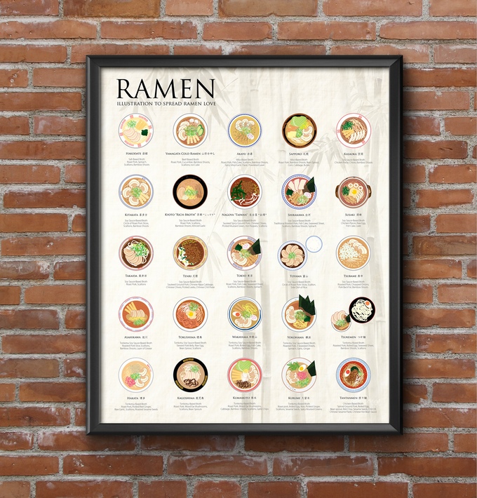 Lovely Illustrations Of 25 Different Types Of Ramen
