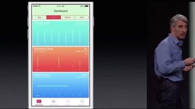 Apple’s iOS 9 HealthKit Will Finally Keep Track Of Menstrual Cycles