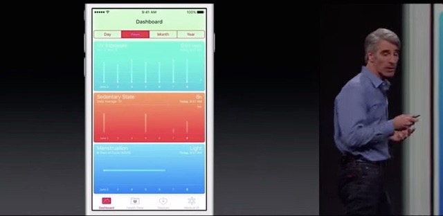 Apple’s iOS 9 HealthKit Will Finally Keep Track Of Menstrual Cycles