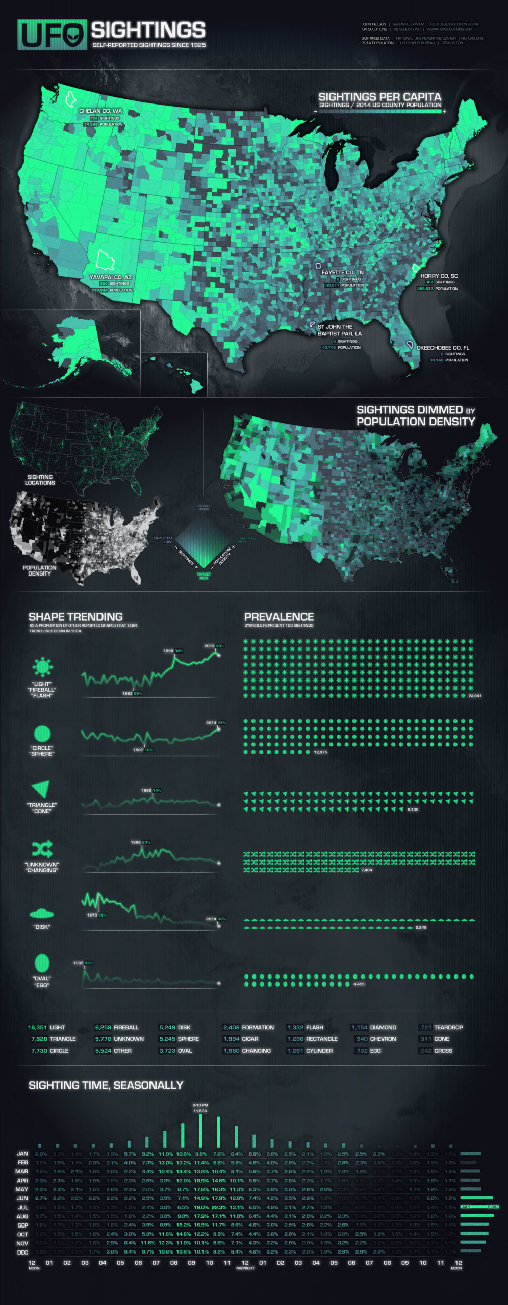 Map Shows Where UFO Sightings Are Seen The Most In The USA