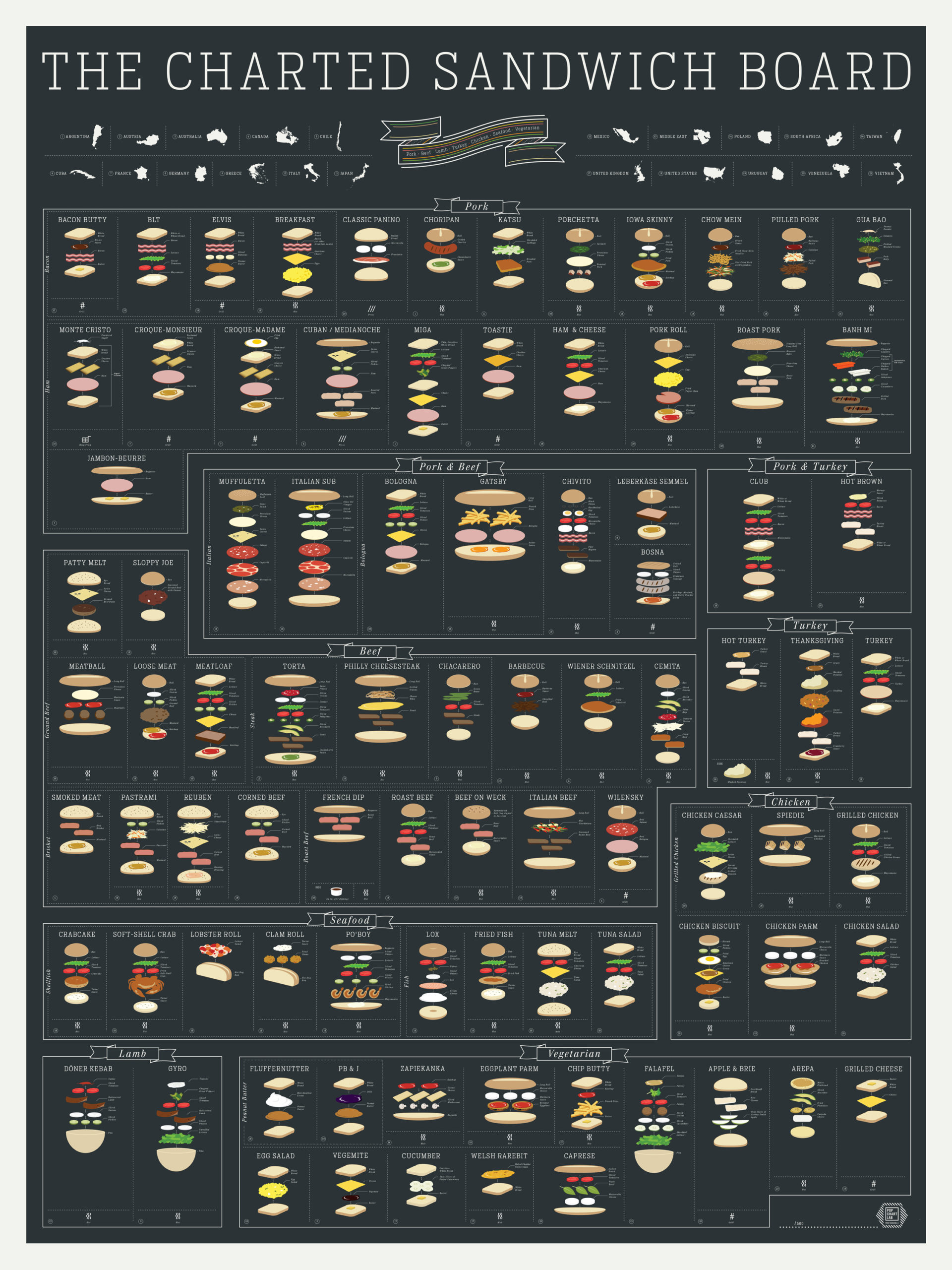 Sandwiches Deconstructed In A Neat Chart