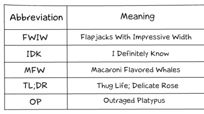 Send This List Of Alternative Internet Acronyms To Clueless Friends